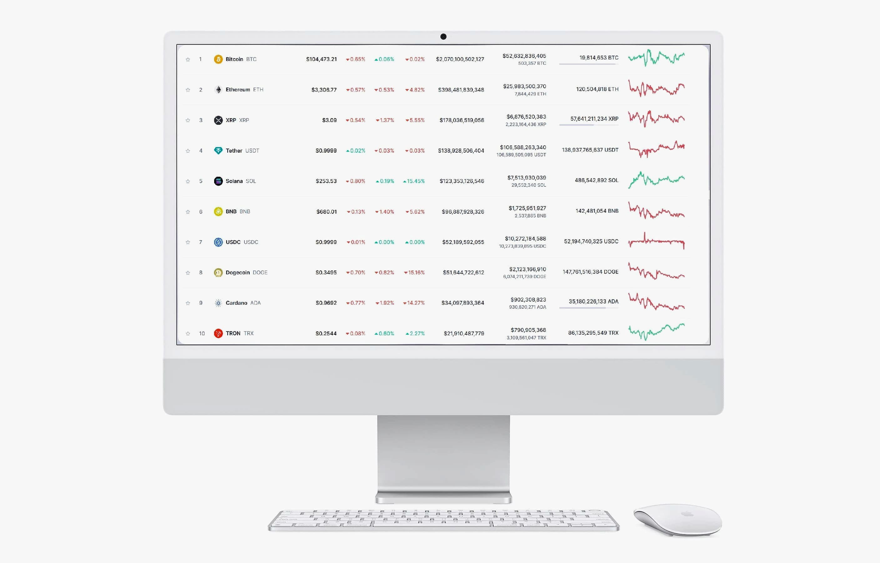 Luprix App asset allocation