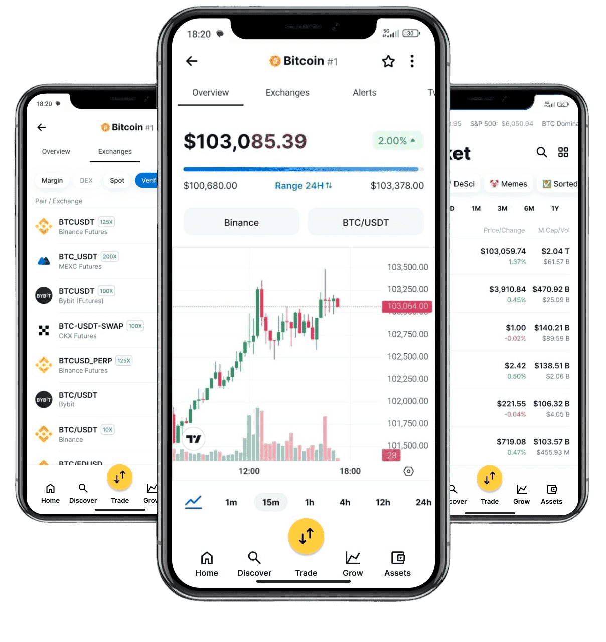 Luprix App market trends
